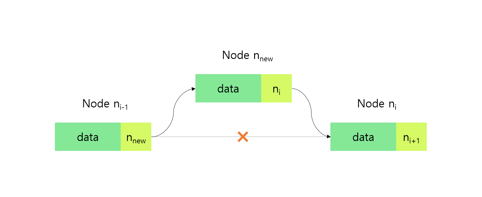 w4-linked-list